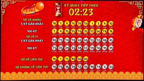 Tổng Quan Về F8PET: Địa Chỉ Tin Cậy Cho Người Chơi Xổ Số
